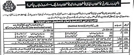 Punjab Police Jobs in Punjab News